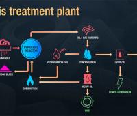 Trasformare plastica in carburante