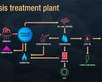 Trasformare plastica in carburante