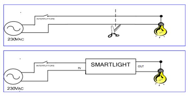 Argo smartlight permette di risparmiare energia in casa // divisione ... Come risparmiare energia elettrica in casa