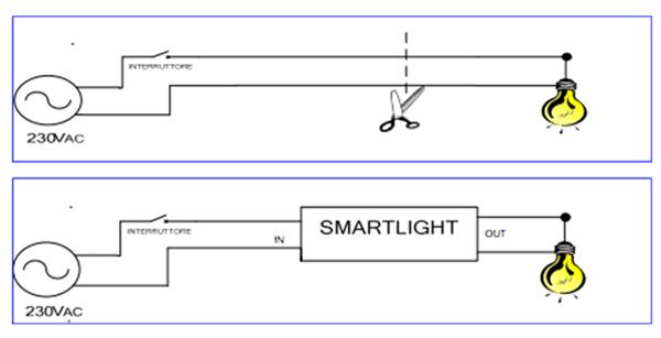 Smartlight per risparmiare energia elettrica a casa