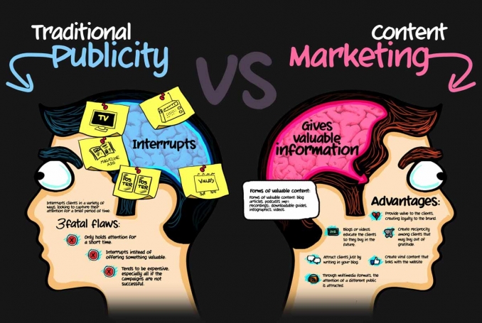 The transformation of traditional publicity into content marketing: the new strategies of the quality