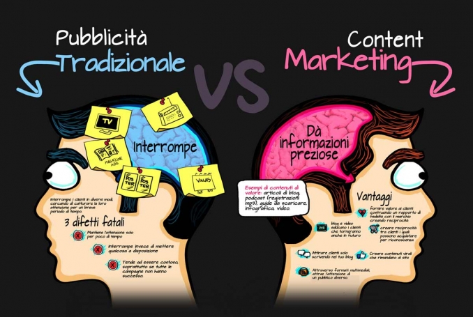 La trasformazione della pubblicità tradizionale in content marketing: le nuove strategie della qualità