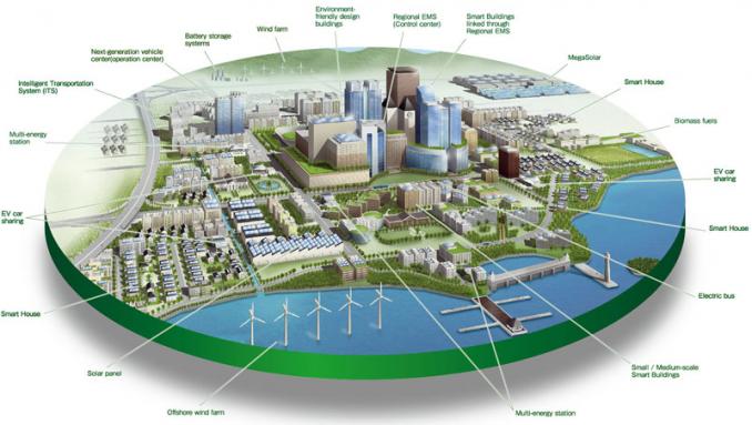 Smart city and energy efficiency