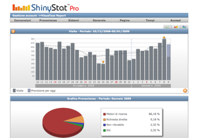 shinystat statistics service for online sites