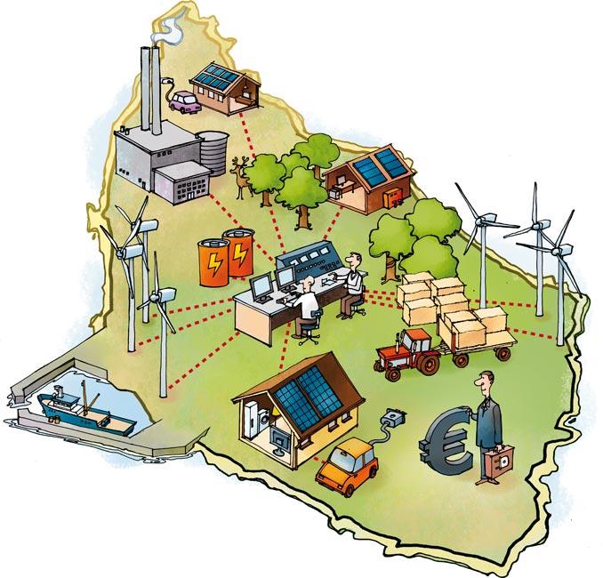 Bornholm Danimarca progetto Ecogrid efficienza energetica e eolico