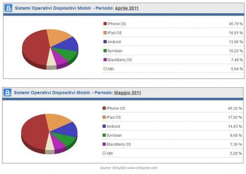 dispositivi mobili argo verona