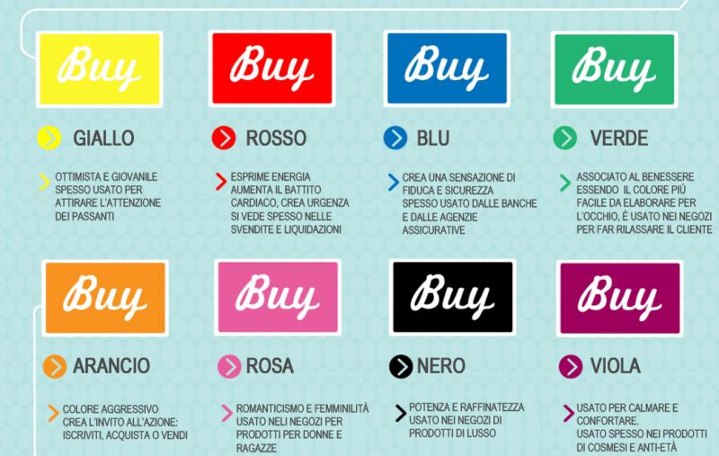 Come realizzare un brand: la scienza dei colori nel marketing