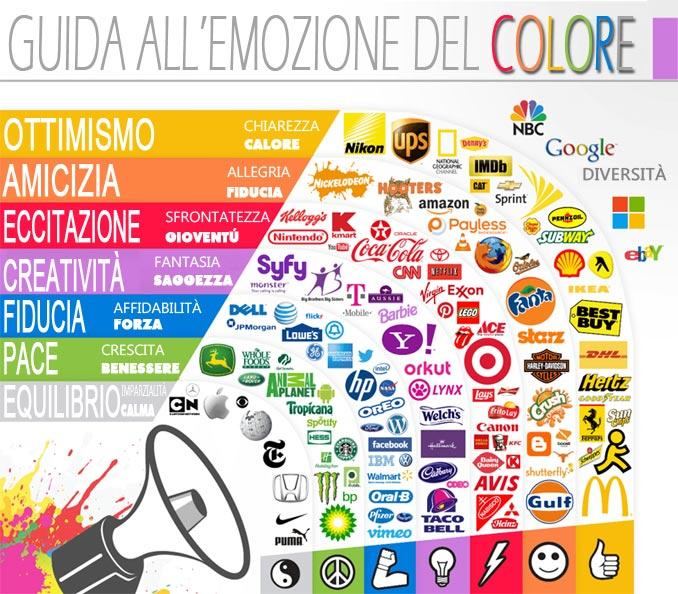 Come realizzare un brand: la scienza dei colori nel marketing