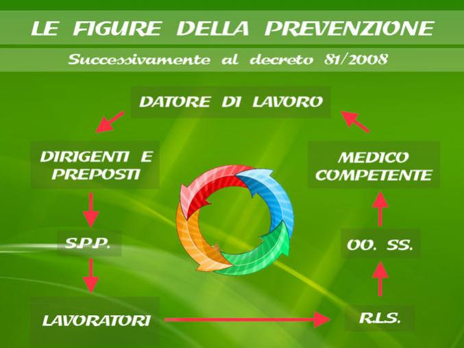 Tutela sicurezza lavoratori Verona